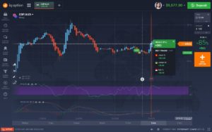 IQ Option Malaysia