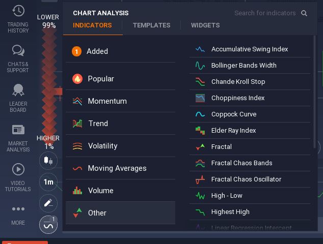 IQ Option Indicators