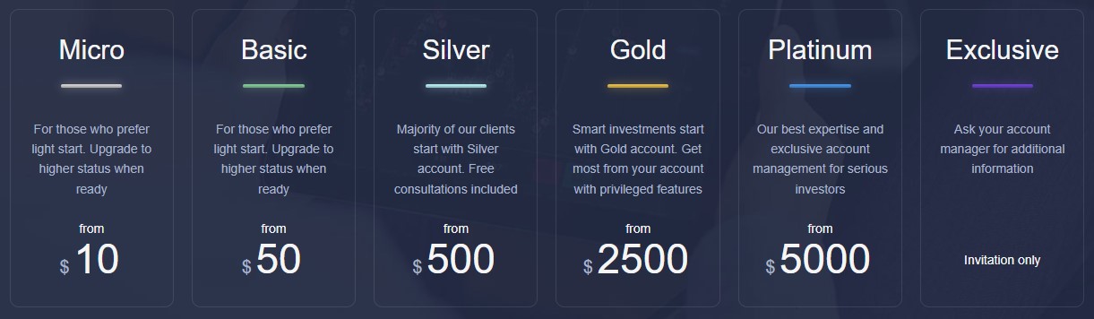 ExpertOption Account Types ExpertOption Account Types