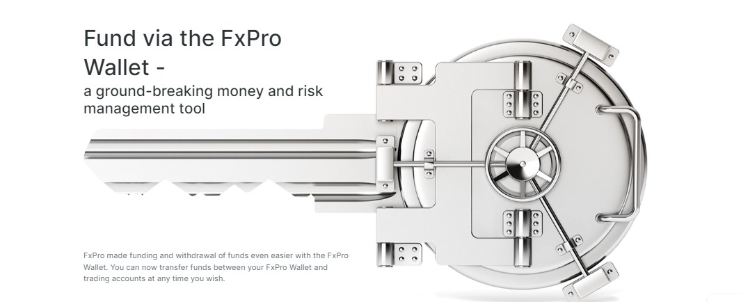 FxPro Deposit Options Malaysia