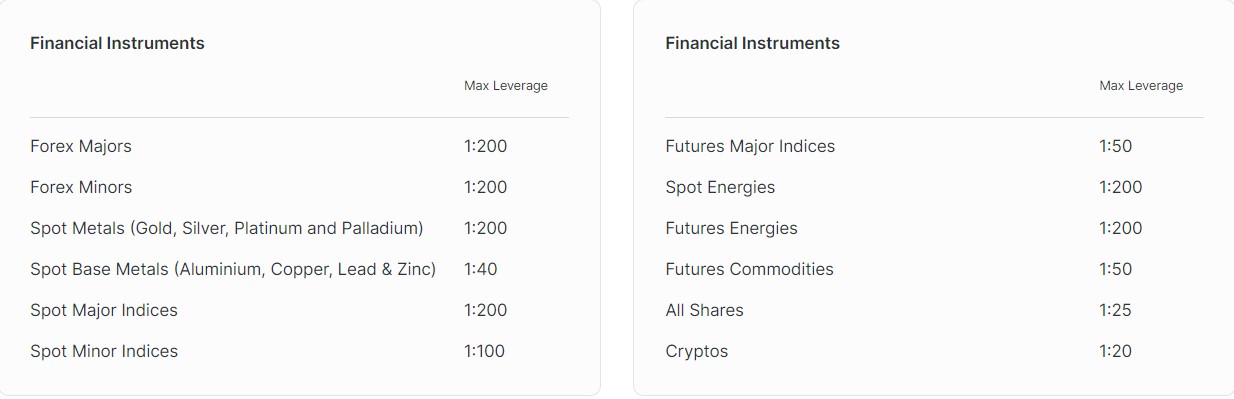 FxPro Leverage Malaysia