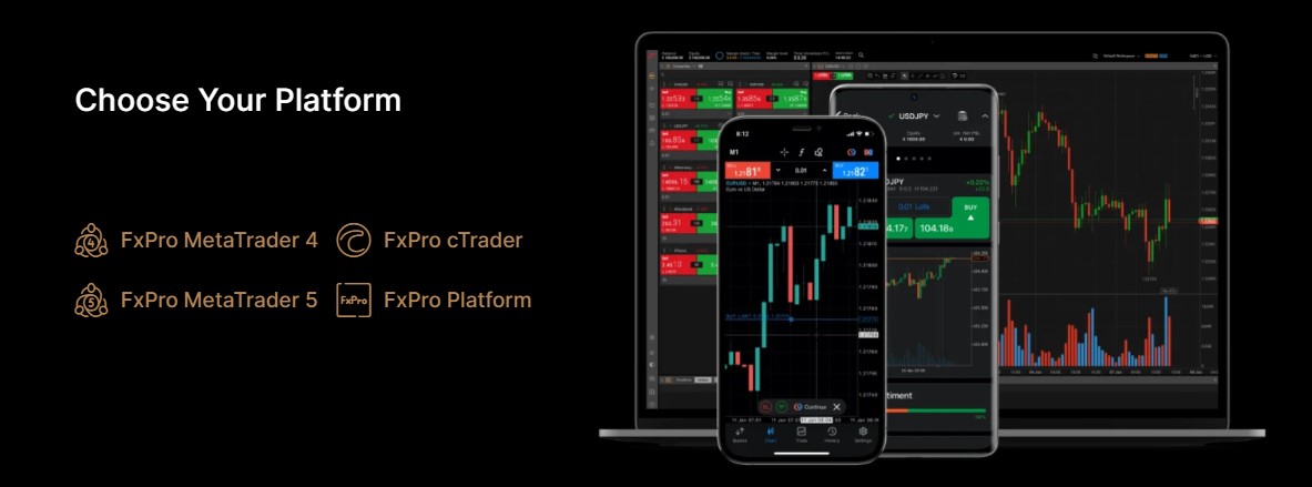 FxPro Trading Platforms Malaysia